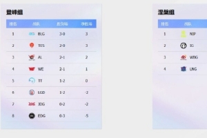 經紀人：瓦組建LOL分部也是打次級聯賽 步入一級聯賽門檻有點高