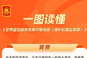 籃協：一圖讀懂《世界籃球趨勢發展中期報告（洛杉磯奧運周期）》