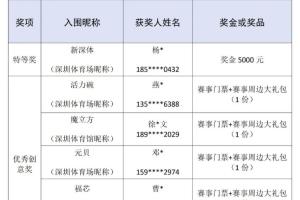 引熱議！深圳市體育中心征集昵稱