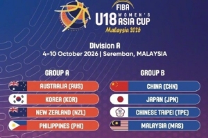 U18女籃亞洲杯分組出爐：中國與日本、馬來西亞、中國臺北同組
