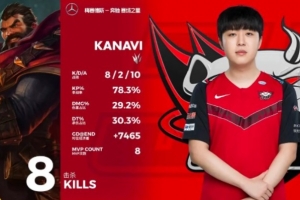 打野位上獨一檔？Tian生涯已經被四次對位經濟差拉7K Kanavi兩次