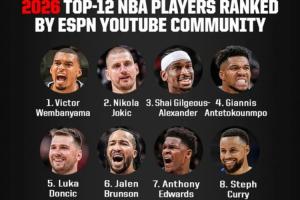 ESPN社區評新賽季TOP12：文班1約基奇2東契奇5庫里8 杜詹提名