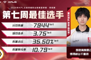 狼隊道崽斬獲2026年KPL夏季賽常規賽第七周最佳選手！