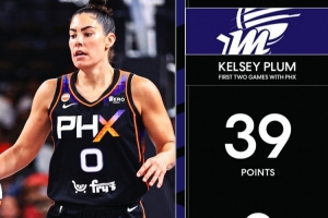 無縫銜接！普拉姆水星前兩戰共得到39分8助 合計20投12中