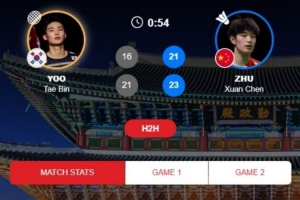 首奪世巡賽冠軍！朱軒辰2-0俞泰彬，奪韓國羽毛球大師賽男單冠軍