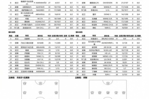 博主：河南隊臨時調整首發，史成龍頂替王國明出戰