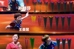 WTT1000+冠軍榜：孫穎莎16冠領跑，張本智和4冠并列男單第三