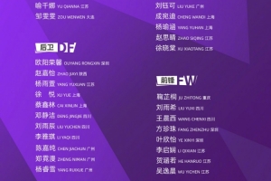 馬曉旭執(zhí)教的U17女足將出戰(zhàn)明日之星杯，對陣皇馬、拜仁、曼城