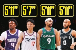 矮個后衛(wèi)在回歸？新賽季4人身高在6英尺以下 河村&內(nèi)姆哈德領(lǐng)銜
