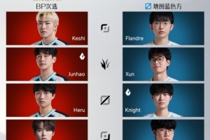 今日首發(fā)名單：圣槍哥對陣keshi WBG后選對陣NIP TES先選交手LGD
