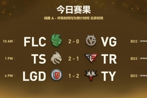 Ti2026第二輪：Flacons、BB、TSpirit、IW、Yandex生死戰殺出重圍