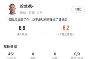 上半場被凍結！哈蘭德半場僅6次觸球，中圈開球點熱區圖最亮