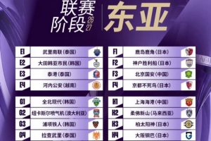 2026/2027亞冠精英聯賽抽簽今日進行，海港隊第一階段對手確認