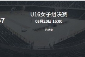 2026年全國U16女籃聯賽落幕 清華附中勇奪冠軍
