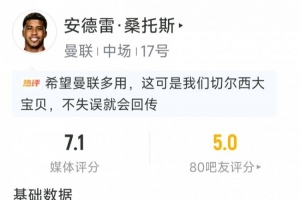 曼聯新援桑托斯本場數據：3解圍，1搶斷，8對抗6成功，評分7.1分