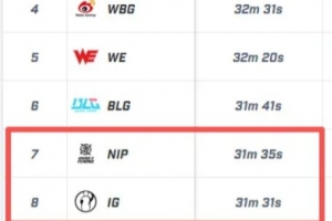 解說懷南分析：若IG 2:0 NIP則涅槃第一，若2:1勝則要看獲勝時長