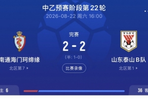 魯媒：泰山B隊客平南通海門珂締緣 以北區頭名身份晉級中乙爭冠組
