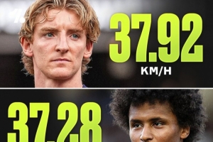 上賽季戈登和阿德耶米最高沖刺速度超37KM/H，亞馬爾三人中最慢