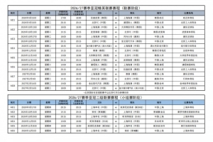 足協(xié)官方公布中超球隊(duì)亞冠賽程：海港國安將在9月15日迎首戰(zhàn)