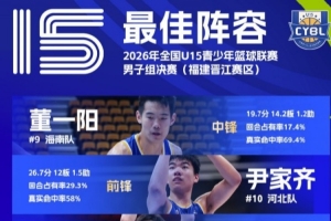 2026年全國U15青少年籃球聯賽男子組 最佳陣容及單項獎項出爐