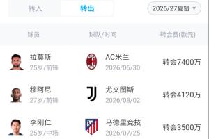 能買也能賣！巴黎今夏賣人收入突破2.7億歐，花1.5億簽費蘭等6將