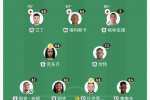 歐冠別小瞧費(fèi)內(nèi)巴切！前鋒青木+盧卡庫(kù) 中衛(wèi)什克+阿克 門將埃德森