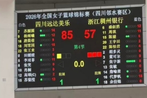 全國女籃錦標賽第八日綜述：四強出爐 四川/江蘇/山東/北京晉級