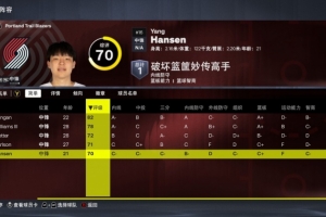 第五中鋒？楊瀚森2K能力值70 球隊(duì)排名第15&中鋒位置第五