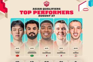 FIBA亞洲區(qū)預(yù)選賽首日最佳陣容：楊瀚森八村塁霍金森領(lǐng)銜