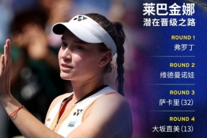 萊巴金娜美網晉級之路潛在對手：大坂直美、高芙、薩巴倫卡等
