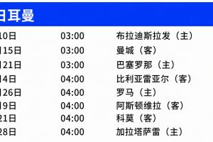 巴黎歐冠賽程：首輪對陣布拉迪斯拉發(fā)，二三輪連戰(zhàn)曼城和巴薩