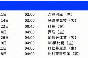 曼聯歐冠賽程：首輪戰弱旅，1月21日客戰拜仁，客戰科莫時間友好