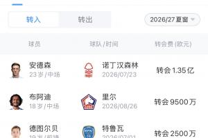 能賣也能買！曼城今夏賣人3.36億歐，中前場補強花費也超3億歐！