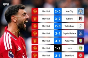 老特拉福德堡壘！曼聯2026年英超主場10戰9勝進26球，僅輸利茲聯