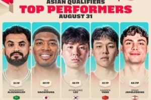 FIBA世亞預上輪比賽最佳陣容 楊瀚森&八村塁&蘇韋萊姆再次入選