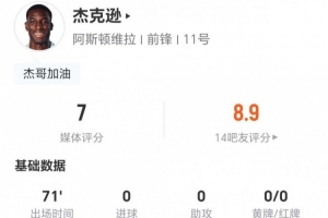 杰克遜本場數據：0射門+4過人3成功+5對抗4成功 獲評7分