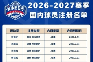 天津榮鋼籃球俱樂部已完成2026-2027賽季CBA聯賽國內球員注冊工作