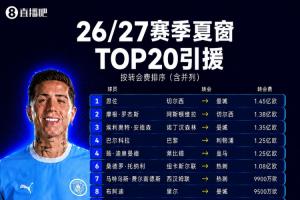 夏窗TOP20轉會：恩佐1.45億歐成標王！英超轉會刷屏，羅德里第19