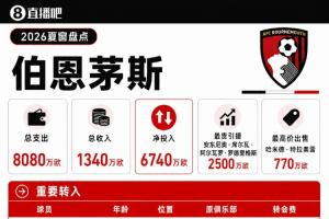 伯恩茅斯夏窗：總支出8080萬歐，租下尤文門將迪格雷戈里奧