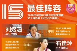 2026年全國U15青少年籃球聯(lián)賽女子組決賽最佳陣容和單項榜單出爐