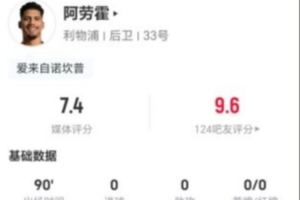 阿勞霍出任右后衛：7解圍+10對抗9成功 16丟失球權+4長傳0成功