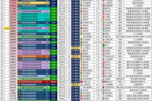 2026年已提前達成去年的成就——100場四萬人以上的足球比賽