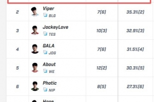 懷南：IG強調(diào)對線滾雪球，LGD強調(diào)中野輔小聯(lián)動抓人制造擊殺