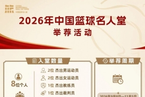 2026年中國籃球名人堂舉薦工作啟動