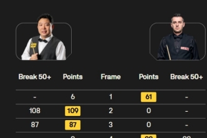 決勝局遭逆轉！張安達3-4塞爾比，無緣斯諾克英格蘭公開賽16強