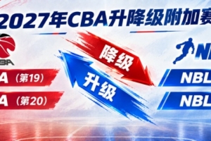 體壇周報獨家：CBA升降級附加賽規則出爐 兩級聯賽共4隊參加