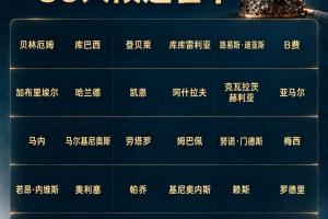 眾星聊金球獎：凱恩稱等著看結果、亞馬爾不拉票、姆巴佩相信能拿