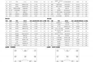 武漢三鎮VS河南俱樂部彩陶坊  首發及替補隊員名單