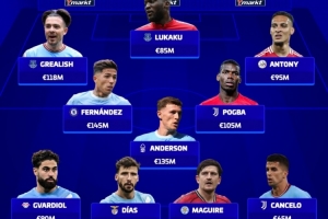 曼城+曼聯最貴引援陣：盧卡庫、安東尼、恩佐、博格巴在列