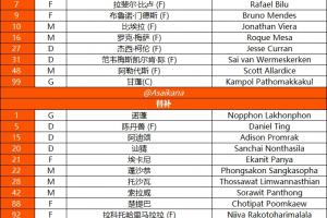 拉查武里首發(fā)只有隊(duì)長(zhǎng)門將是純泰國(guó)人，其他10人是9外援1歸化